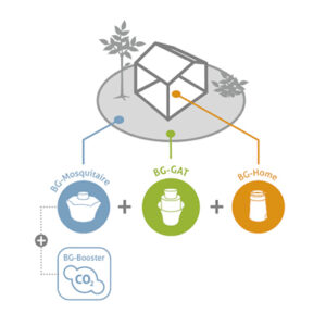 Biogents Trap System with CO2